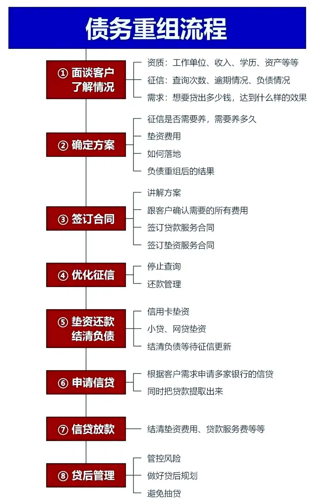 在都兰，中小企业也可以债务重组吗？